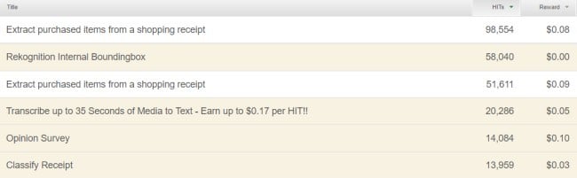 Examples of MTurk tasks, also called HITs