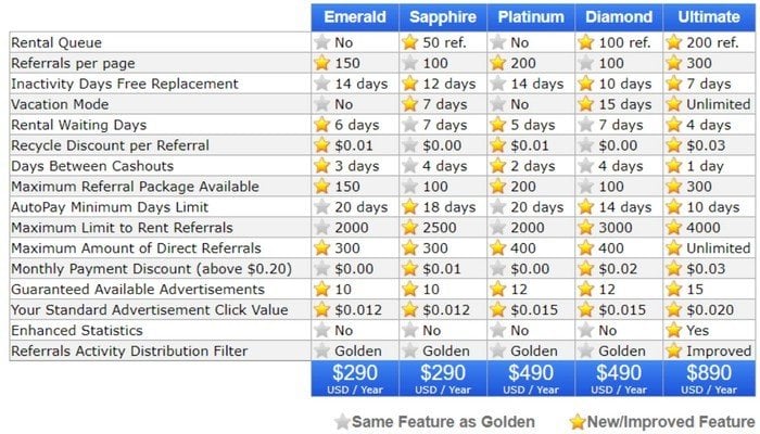 NeoBux golden packs