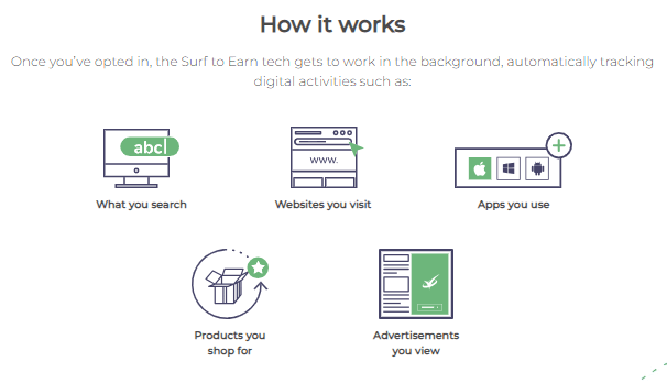 Overview of how Surf to Earn works