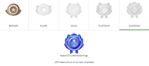 Valued Opinions badges