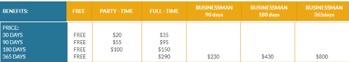 EldiBux membership levels and prices
