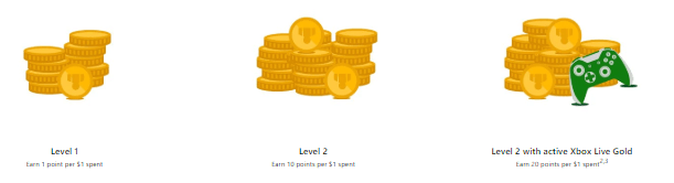Microsoft Rewards membership level benefits