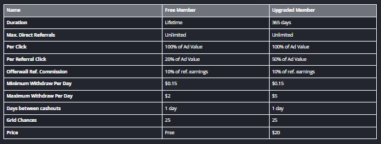 SilverClix membership levels