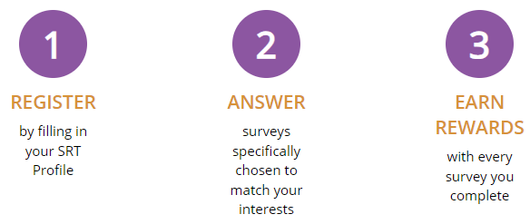Survey Roundtable surveys overview