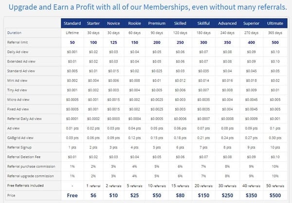 GAB membership upgrades