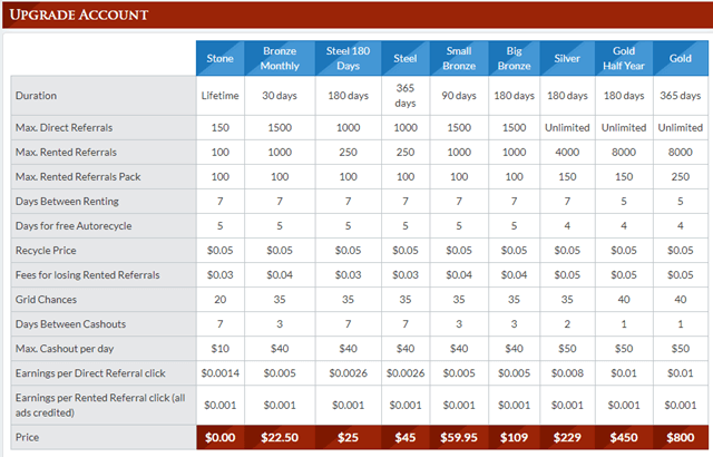 PTC membership upgrade