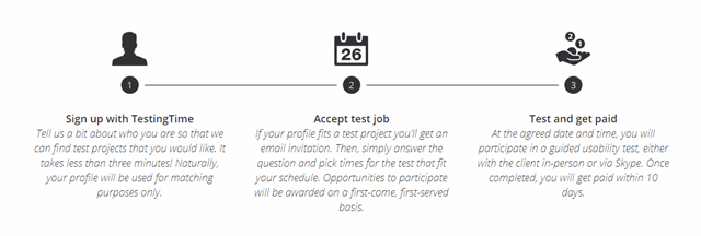 TestingTime tests