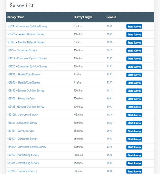 Paid survey offers in the Global Survey Group member dashboard