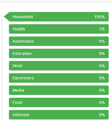 The GooPoll profile categories