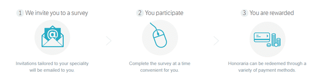 A medical survey on Sermo (MNOW)