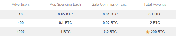 Coinpayu affiliate terms