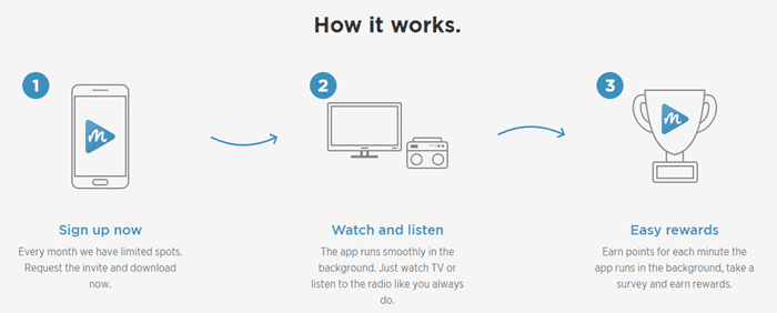 Installation of the Media Rewards app