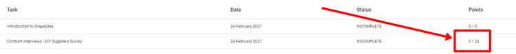 GrapeData task history with the Points column