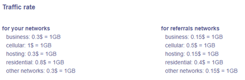 Earning rate of Peer2Profit per gigabyte
