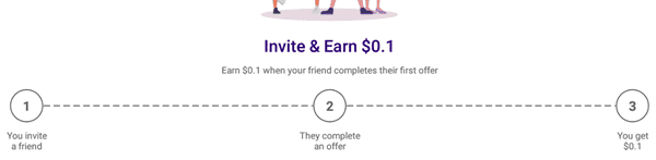 Rewardr referral program