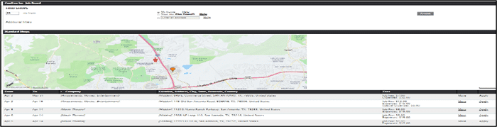 Confero job board with assignments