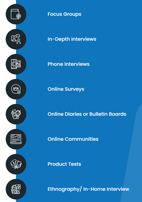 The types of research studies on FF Focus Group