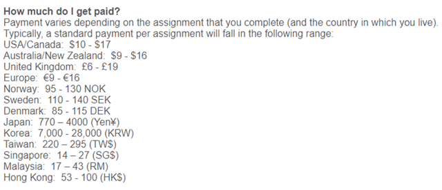 Pay per assignment on GBW