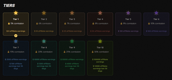 Earnut referral program
