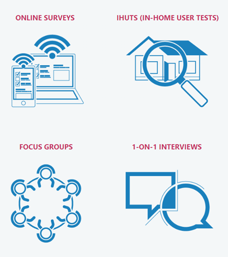 Research studies on Field Voices
