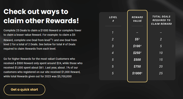 The number of deals you must complete for each reward on UpLevel Rewards