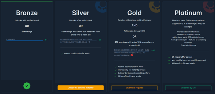 CashInStyle membership levels