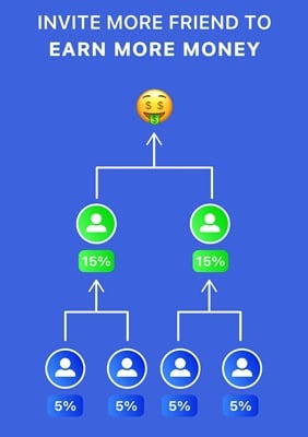 referral program of plus test