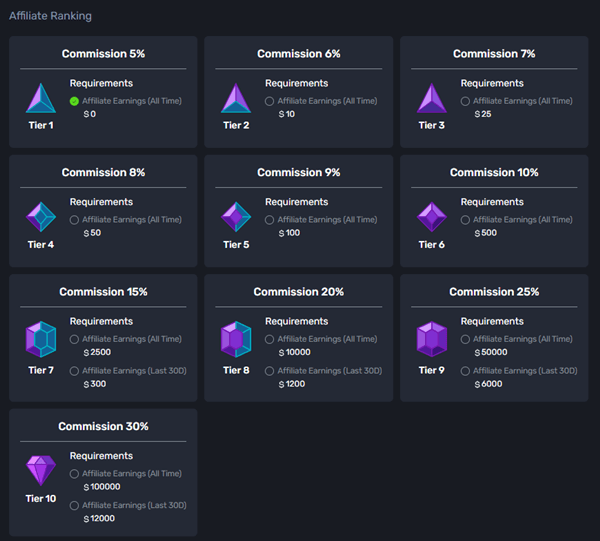 Gemsloot referral program