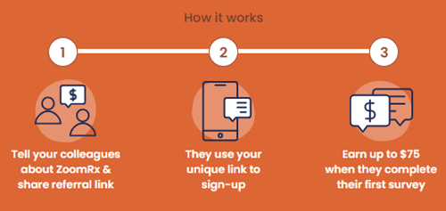 The ZoomRx referral program