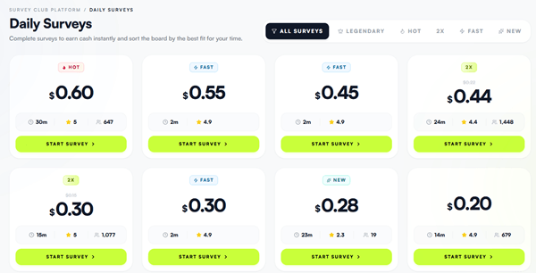 Paid surveys of Survey Club