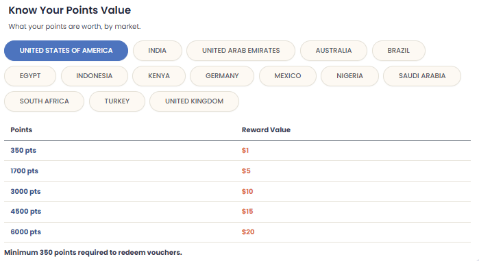 The Panel Station points table for the US: 350 points are worth $1, 1,700 points $5 and 3,000 points $10